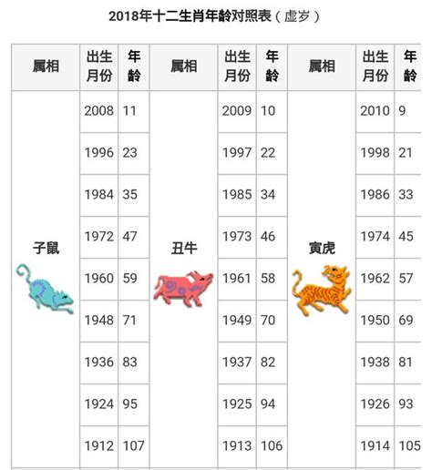 兔屬|【十二生肖年份】12生肖年齡對照表、今年生肖 